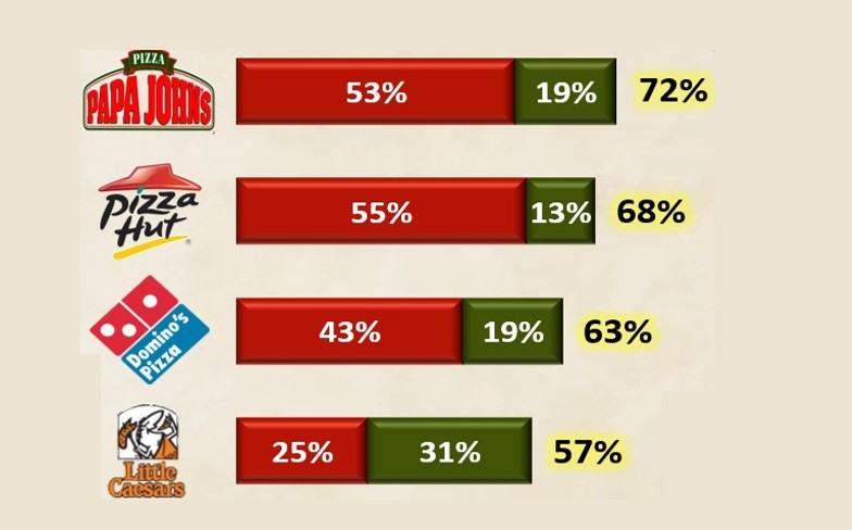 Competitive Analysis